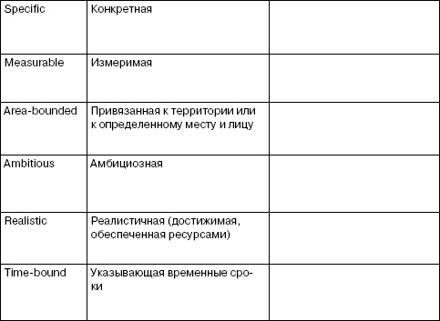 Иллюстрация к книге — Переговоры без поражений. 5 шагов к убеждению [_07.jpg]