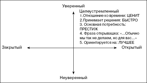 Иллюстрация к книге — Переговоры без поражений. 5 шагов к убеждению [_11.jpg]