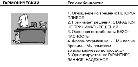 Иллюстрация к книге — Переговоры без поражений. 5 шагов к убеждению [_14.jpg]