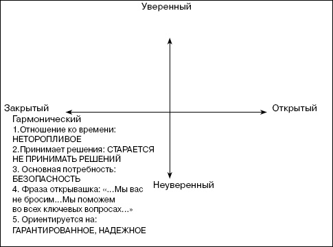 Иллюстрация к книге — Переговоры без поражений. 5 шагов к убеждению [_15.jpg]