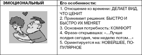 Иллюстрация к книге — Переговоры без поражений. 5 шагов к убеждению [_16.jpg]
