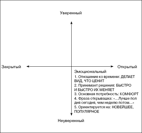 Иллюстрация к книге — Переговоры без поражений. 5 шагов к убеждению [_17.jpg]