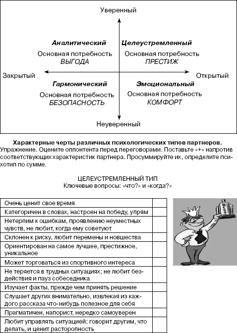 Иллюстрация к книге — Переговоры без поражений. 5 шагов к убеждению [_18.jpg]