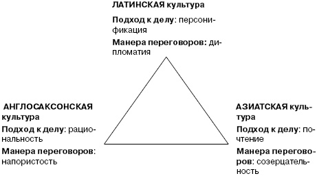 Иллюстрация к книге — Переговоры без поражений. 5 шагов к убеждению [_21.jpg]