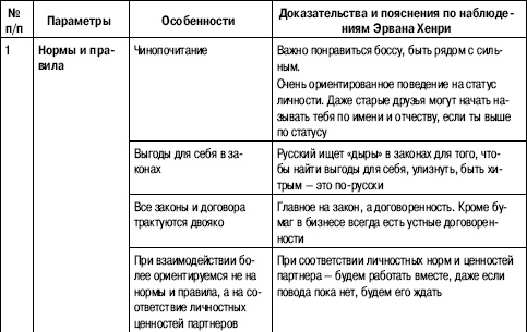 Иллюстрация к книге — Переговоры без поражений. 5 шагов к убеждению [_26.jpg]