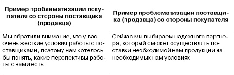 Иллюстрация к книге — Переговоры без поражений. 5 шагов к убеждению [_30.jpg]