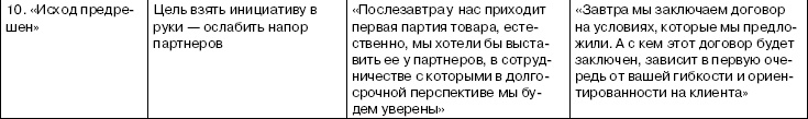 Иллюстрация к книге — Переговоры без поражений. 5 шагов к убеждению [_36.jpg]
