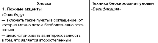 Иллюстрация к книге — Переговоры без поражений. 5 шагов к убеждению [_37.jpg]