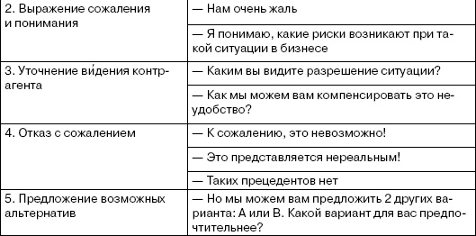 Иллюстрация к книге — Переговоры без поражений. 5 шагов к убеждению [_42.jpg]