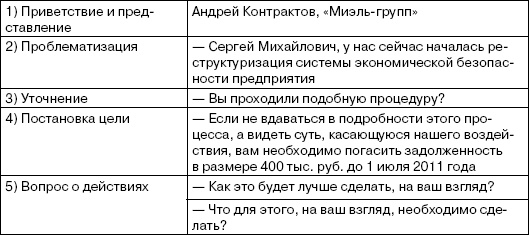 Иллюстрация к книге — Переговоры без поражений. 5 шагов к убеждению [_43.jpg]