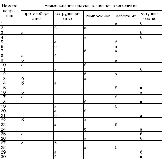 Иллюстрация к книге — Переговоры без поражений. 5 шагов к убеждению [_52.jpg]
