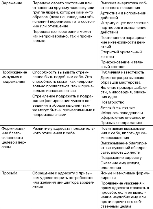 Иллюстрация к книге — Переговоры без поражений. 5 шагов к убеждению [_55.jpg]
