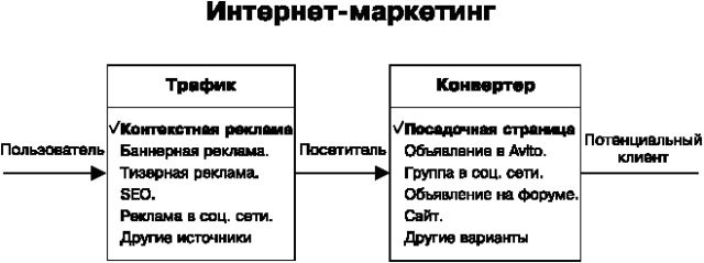 Иллюстрация к книге — Идеальный Landing Page. Создаем продающие веб-страницы [i_002.jpg]
