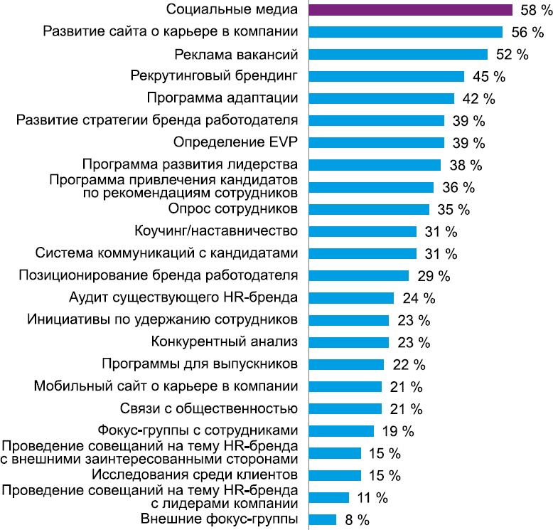 Иллюстрация к книге — HR-брендинг: Работа с поколением Y, новые инструменты для коммуникации, развитие корпоративной культуры и еще 9 эффективных практик [_1.jpg]