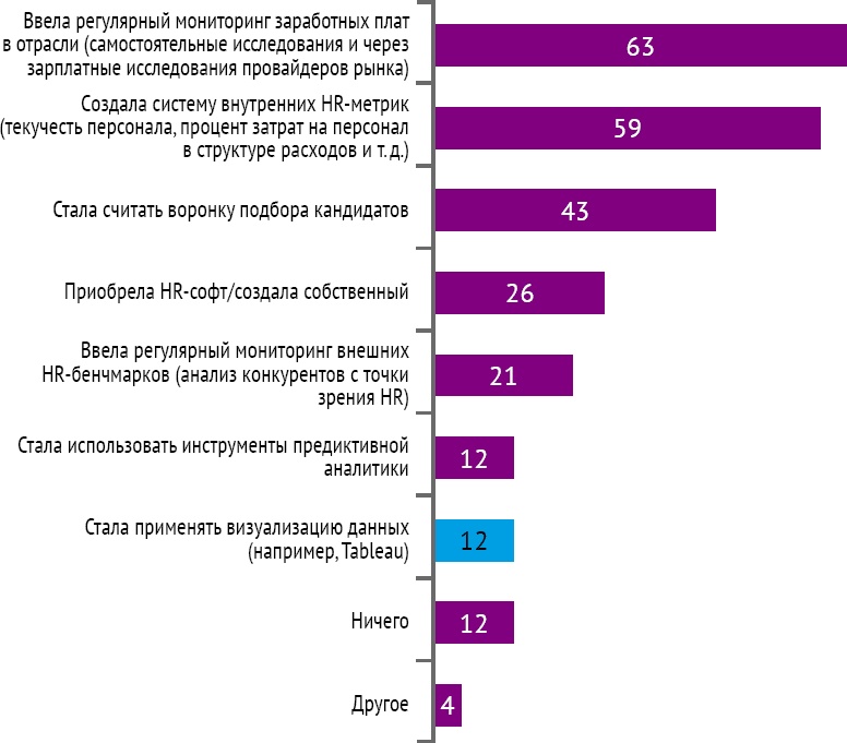 Иллюстрация к книге — HR-брендинг: Работа с поколением Y, новые инструменты для коммуникации, развитие корпоративной культуры и еще 9 эффективных практик [_15.jpg]