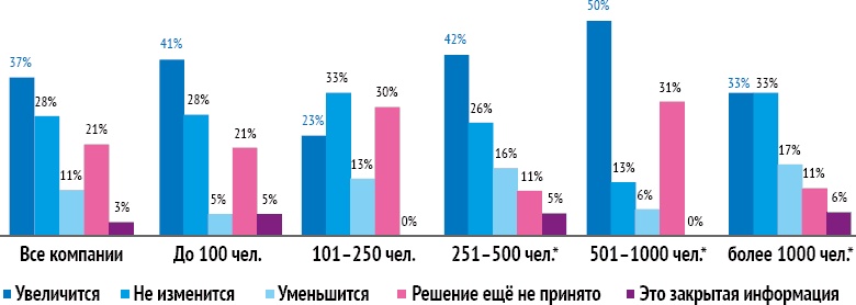 Иллюстрация к книге — HR-брендинг: Работа с поколением Y, новые инструменты для коммуникации, развитие корпоративной культуры и еще 9 эффективных практик [_17.jpg]
