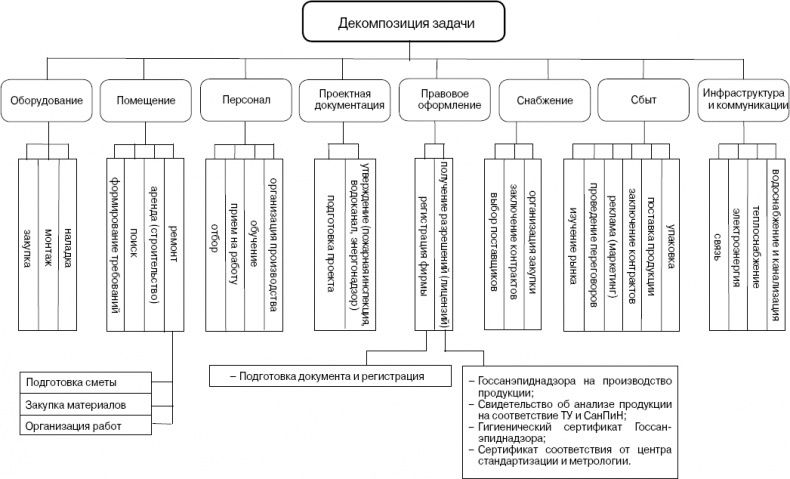 Иллюстрация к книге — Практика управления инновационными проектами. Учебное пособие [_16.jpg]