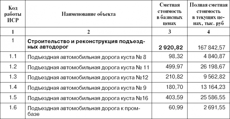 Иллюстрация к книге — Практика управления инновационными проектами. Учебное пособие [_21.jpg]