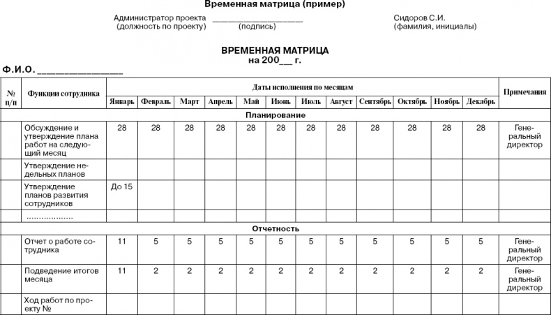 Иллюстрация к книге — Практика управления инновационными проектами. Учебное пособие [_25.jpg]