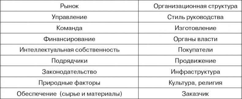 Иллюстрация к книге — Практика управления инновационными проектами. Учебное пособие [_32.jpg]
