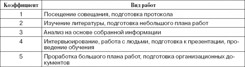 Иллюстрация к книге — Практика управления инновационными проектами. Учебное пособие [_37.jpg]
