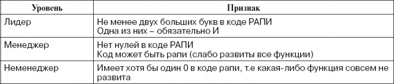 Иллюстрация к книге — Практика управления инновационными проектами. Учебное пособие [_4.jpg]