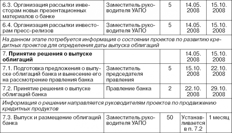 Иллюстрация к книге — Практика управления инновационными проектами. Учебное пособие [_46.jpg]