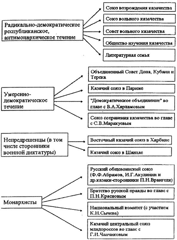 Иллюстрация к книге — Казаки. Между Гитлером и Сталиным [i_003.jpg]