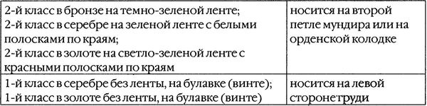 Иллюстрация к книге — Казаки. Между Гитлером и Сталиным [i_016.jpg]