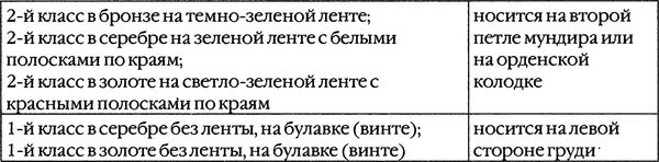 Иллюстрация к книге — Казаки. Между Гитлером и Сталиным [i_018.jpg]
