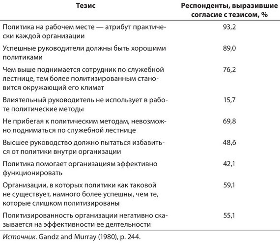 Иллюстрация к книге — Власть, влияние и политика в организациях [i_001.jpg]