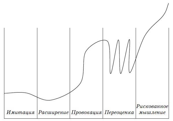 Иллюстрация к книге — Фанки-идеи. Создание инноваций вне зоны комфорта [i_002.jpg]