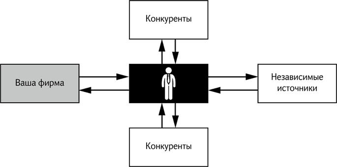 Иллюстрация к книге — Как продавать продукты трудного выбора [_002.jpg]