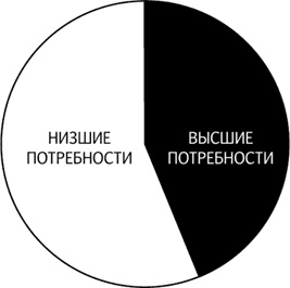 Иллюстрация к книге — Как продавать продукты трудного выбора [_010.jpg]