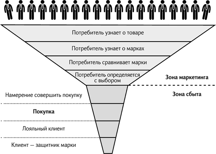Иллюстрация к книге — Как продавать продукты трудного выбора [_025.jpg]