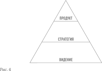 Иллюстрация к книге — Бизнес с нуля. Метод Lean Startup для быстрого тестирования идей и выбора бизнес-модели [i_004.jpg]