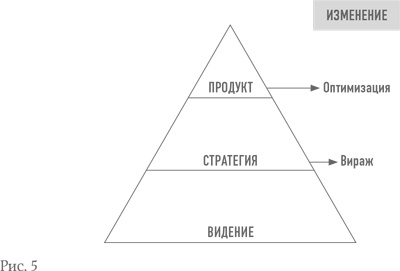Иллюстрация к книге — Бизнес с нуля. Метод Lean Startup для быстрого тестирования идей и выбора бизнес-модели [i_005.jpg]
