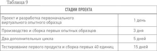 Иллюстрация к книге — Бизнес с нуля. Метод Lean Startup для быстрого тестирования идей и выбора бизнес-модели [i_015.jpg]