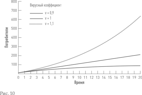 Иллюстрация к книге — Бизнес с нуля. Метод Lean Startup для быстрого тестирования идей и выбора бизнес-модели [i_017.jpg]