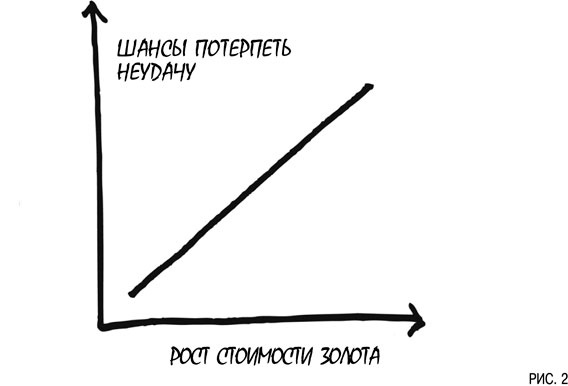Иллюстрация к книге — Психология инвестиций. Как перестать делать глупости со своими деньгами [i_002.jpg]