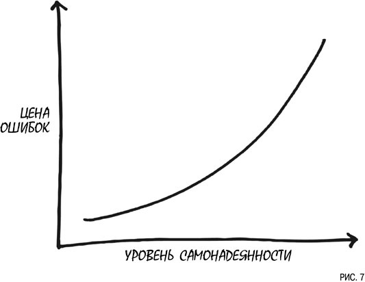 Иллюстрация к книге — Психология инвестиций. Как перестать делать глупости со своими деньгами [i_007.jpg]