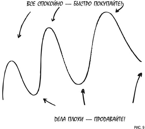 Иллюстрация к книге — Психология инвестиций. Как перестать делать глупости со своими деньгами [i_009.jpg]