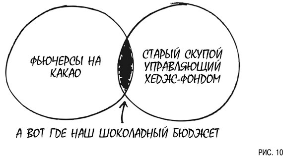Иллюстрация к книге — Психология инвестиций. Как перестать делать глупости со своими деньгами [i_010.jpg]