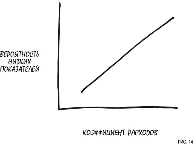 Иллюстрация к книге — Психология инвестиций. Как перестать делать глупости со своими деньгами [i_014.jpg]