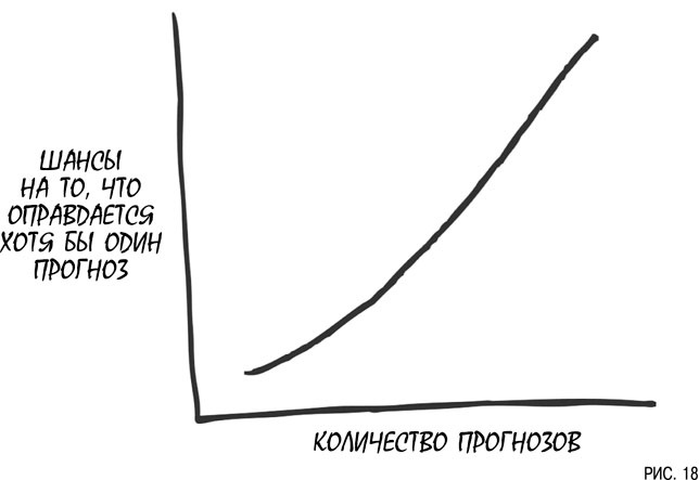 Иллюстрация к книге — Психология инвестиций. Как перестать делать глупости со своими деньгами [i_018.jpg]