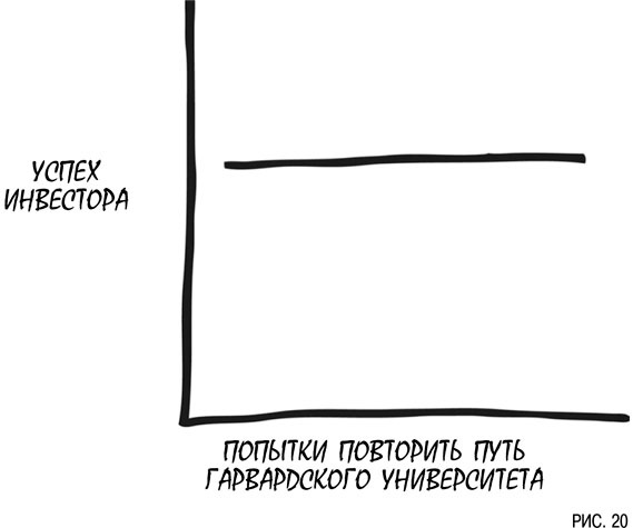 Иллюстрация к книге — Психология инвестиций. Как перестать делать глупости со своими деньгами [i_020.jpg]