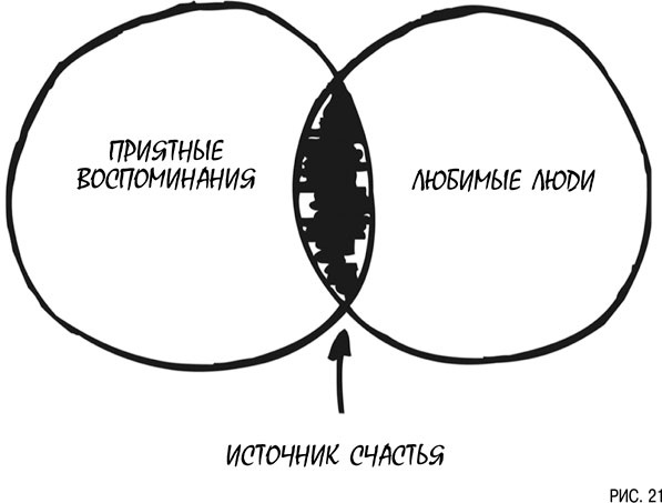 Иллюстрация к книге — Психология инвестиций. Как перестать делать глупости со своими деньгами [i_021.jpg]