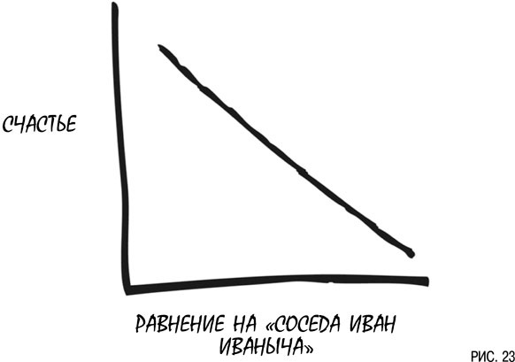 Иллюстрация к книге — Психология инвестиций. Как перестать делать глупости со своими деньгами [i_023.jpg]