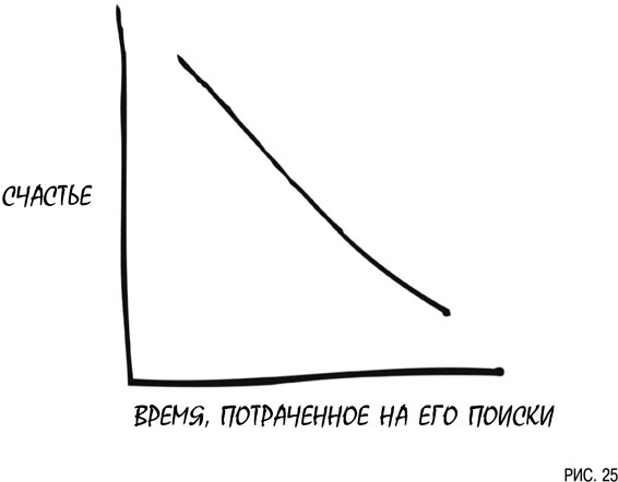 Иллюстрация к книге — Психология инвестиций. Как перестать делать глупости со своими деньгами [i_025.jpg]