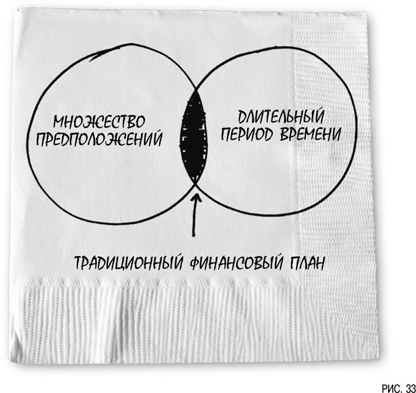 Иллюстрация к книге — Психология инвестиций. Как перестать делать глупости со своими деньгами [i_033.jpg]